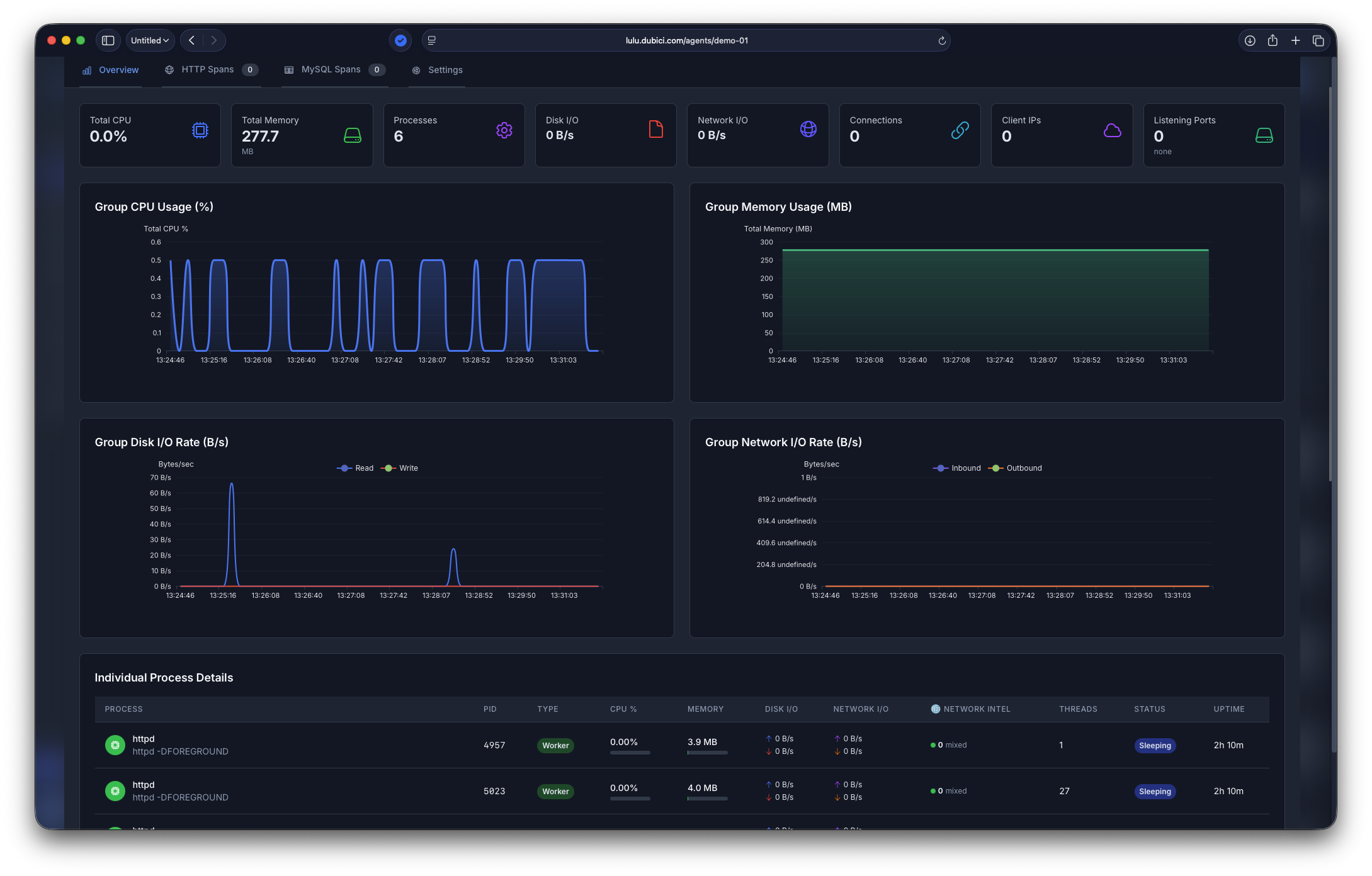 eBPF Monitoring Dashboard